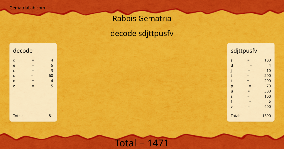 decode sdjttpusfv in rabbis Gematria